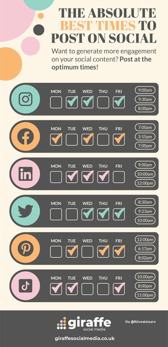 The absolute best times to post on #socialmedia - #DigitalMarketing #growthhacking @technicitymag @TylerCohenWood @gvalan @DrFerdowsi @junjudapi @enricomolinari @avrohomg @DigitalFawad @JGrobicki @kuriharan @fogle_shane @JolaBurnett @TopGrowthAgency @drhiot @JohnMaynardCPA