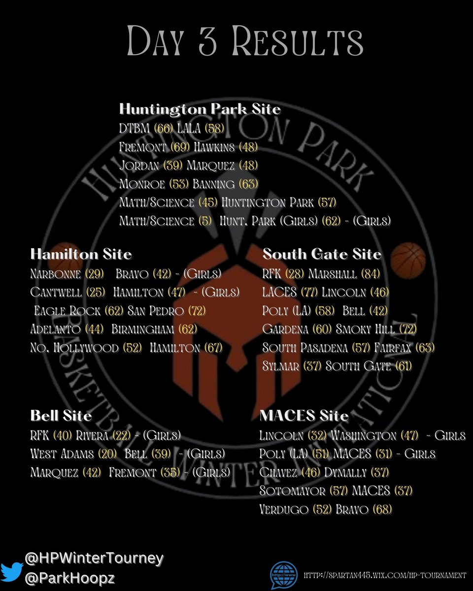 ParkHoopz's tweet photo. Huntington Park Basketball Winter Invitational Day 3 Results!! #highschoolhoops #hswinterbasketballtournamanent @latsondheimer @HPWinterTourney https://t.co/p53aSp4Gur
