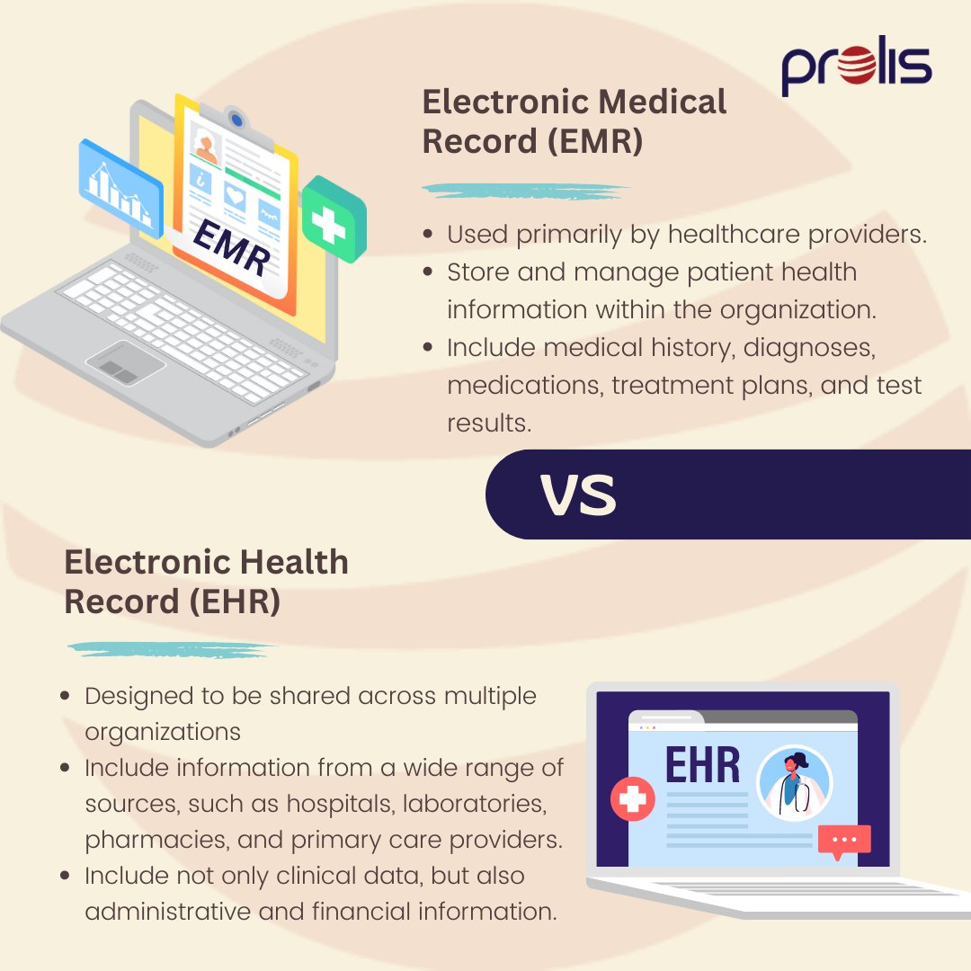 Difference between Electronic Medical Record (EMR) and Electronic Health Record (EHR)

#emr #ehr #emrsoftware #ehrsoftware #healtcare #labsoftware #clinical #hospital #medical #health #electronicmedicalrecords #electronichealthrecord #prolis #laboratories #patientrecord