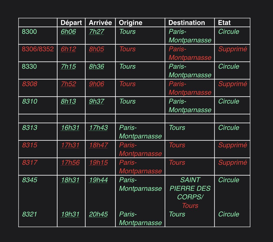 TGVTOURSPARIS's tweet photo. Nous avons des premiers retours de la SNCF, très décevant!

D'après la Direction de la SNCF, les abonnés n'ont pas été impactés par la grève des contrôleurs en décembre! 
Pourtant 40% des TGV ont été annulés, des RDV pro annulés, du stress,...
Les abonnés doivent être dédommagés https://t.co/G0KG5IOHql