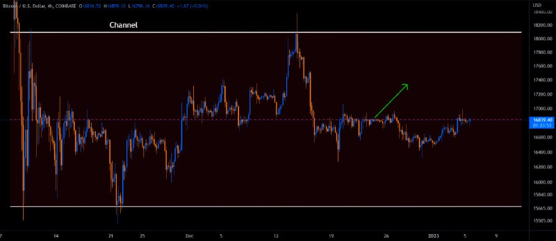 Daddy_50's tweet photo. $BTC/USD 

We have multiple retest of the mid-line of the channel👀

Bullish if we do cross above the one📈

Just remind https://t.co/A58YjrMmsN