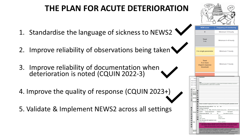 👇🏾Deterioration CQUIN 2023 published england.nhs.uk/nhs-standard-c…👏🏾 Big step forward in reducing avoidable hospital deaths in acutely unwell pt. Quality standards- Recognition, Escalation, Response, Plan🙏🏾@RCPhysicians @NicolaKNHSEng @sallydp1 @sarablakeley @NOrF_CCO_RRS @NHSEngland