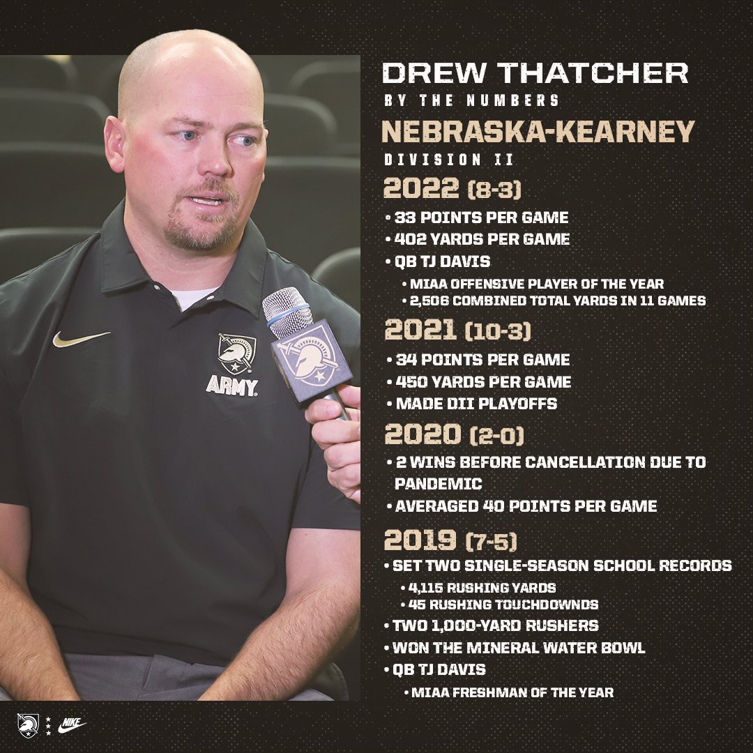 Army Football tweet media