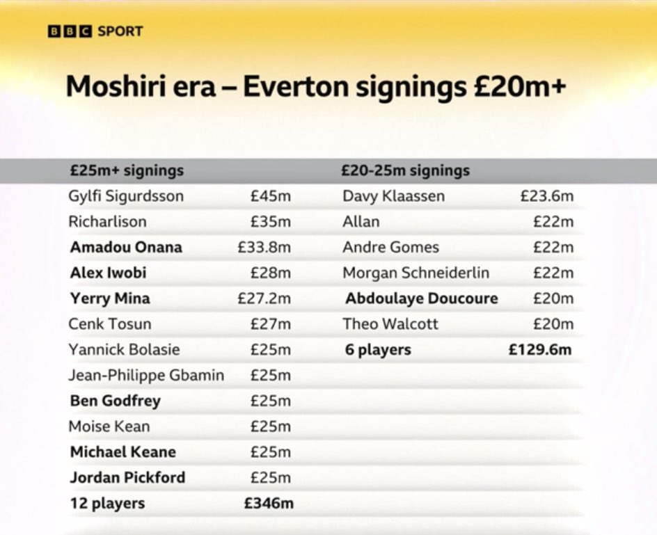 Transfer News Live tweet media