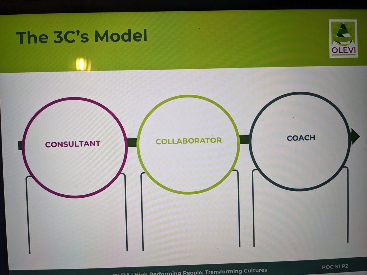 AlisonDay100864's tweet photo. Always a pleasure to introduce colleagues to @OLEVItalk #PowerofCoaching 
Working towards a #CoachingCulture @LEOacademies 
✔️Contracting
✔️Listening
✔️Responding
✔️What?
✔️How
✔️Practice https://t.co/kDH04lDIoT