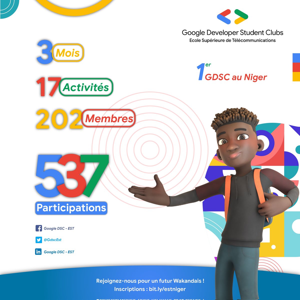 En 3 mois d'existence Page · 579 abonnés c'est :

🔵 17 activités
🔴 Plus de 500 participants 
🟡 Et le club compte déjà plus de 200 membres.

⤵️

#gdscssa 
#googleafrica
#nigernumerique
#developerstudentsclubs