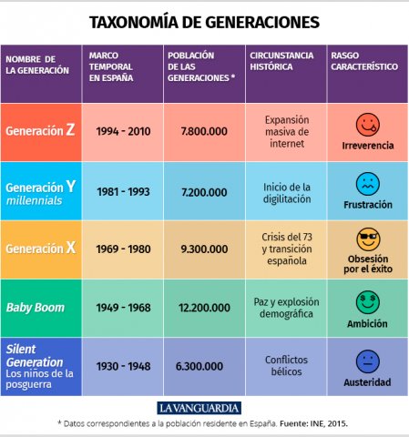 La mejor generación de los últimos tiempos la generacion Baby Boom