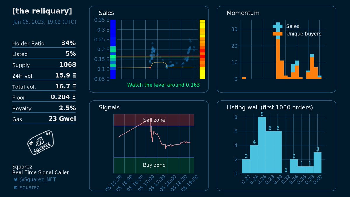 SquarezBot tweet media