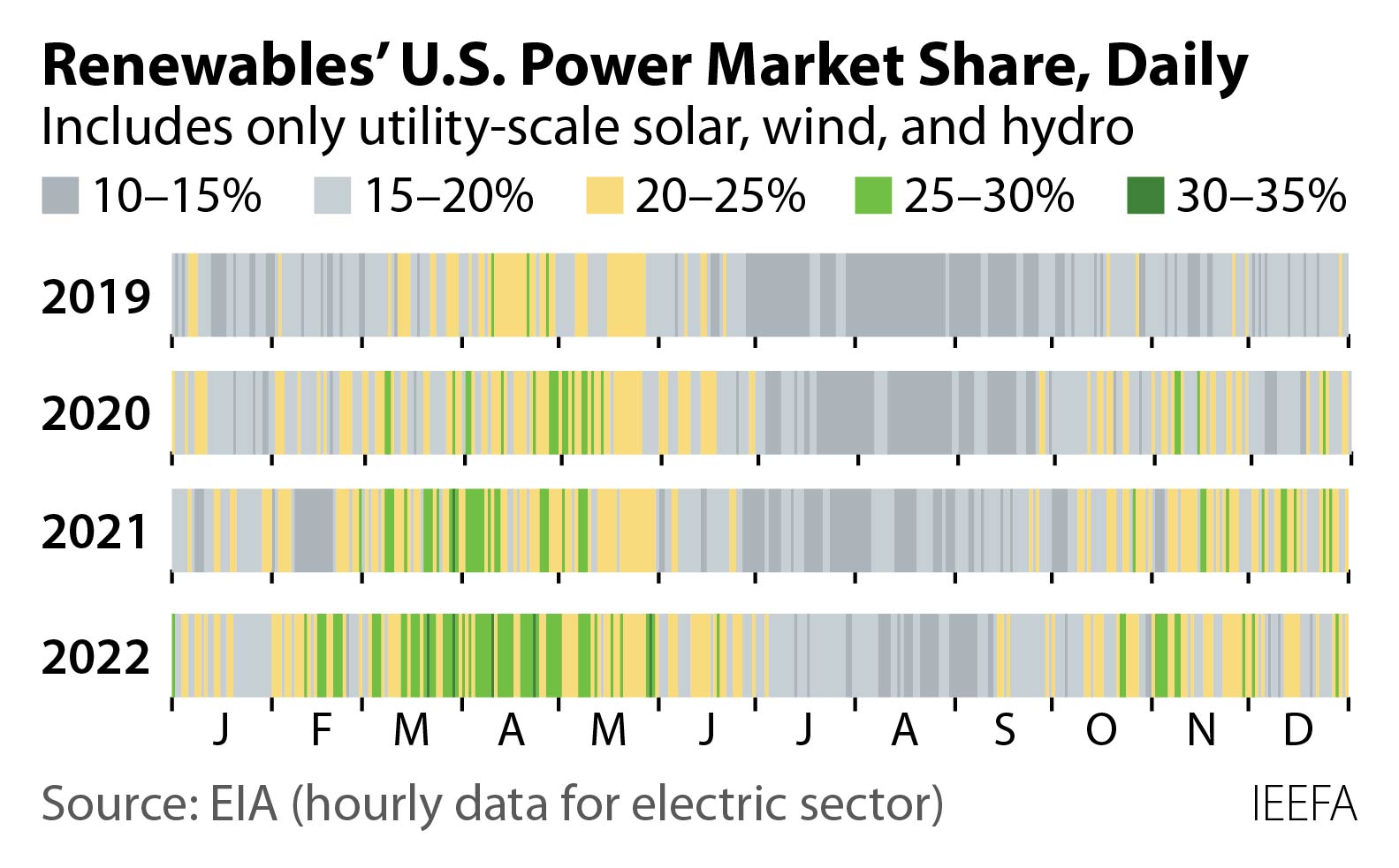 ieefa-on-twitter-these-trends-are-likely-to-continue-two-thirds