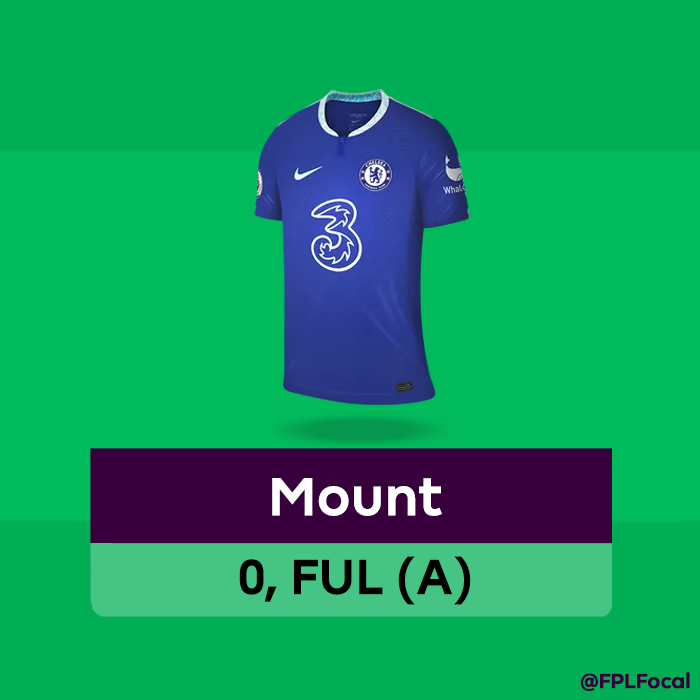 FPLFocal's tweet photo. 146,000 Managers captained Mount.
#FPL https://t.co/DxAjox422R