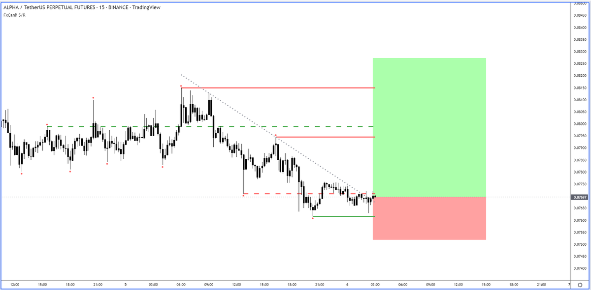 FxCanli 《 #ForexSignals & #ForexTrading 》 tweet media