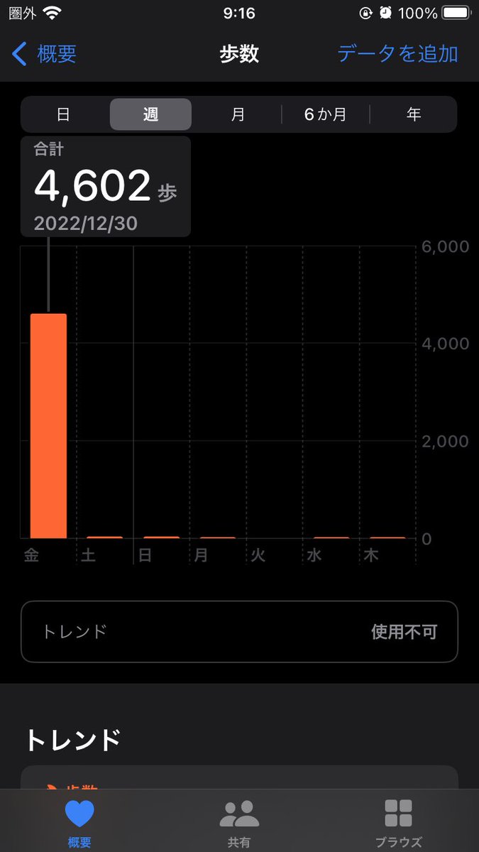liptv's tweet photo. 食料品を買い溜めして引きこもってたせいか、年末年始はこんなことになってた、、、 https://t.co/2dWEvhEZ2c