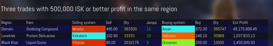 EveOnlineMarket's tweet photo. Great #EveOnline trades in the same system and the whole universe
#mmorpg #gaming
https://t.co/tRxYo9qp9H https://t.co/oHCJSiwpIK