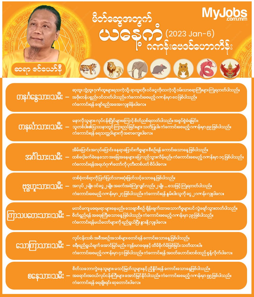 MyJobsMyanmar's tweet photo. ၂၀၂၃ ခုနှစ် ဇန်နဝါရီလ ၆ ရက်နေ့အတွက် ဆရာဇင်ယော်နီဟောကြားထားသော ၇ ရက်သားသမီးများရဲ့ ဆောင်ရန်၊ရှောင်ရန် နှင့် ကံကောင်းခြင်းအတွက် အဆောင်ယတြာများကို MyJobs မှ မိတ်ဆွေတို့အတွက်ဖော်ပြပေးလိုက်ပါတယ်။ https://t.co/X0IW5cgBMO