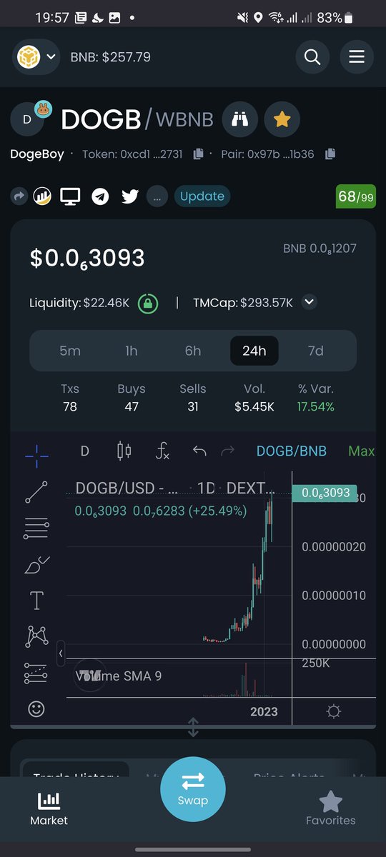 DogeBoy2023's tweet photo. @1goonrich #DogeBoy Growing Everyday 🔥⚡️ https://t.co/xOGEC7lq05