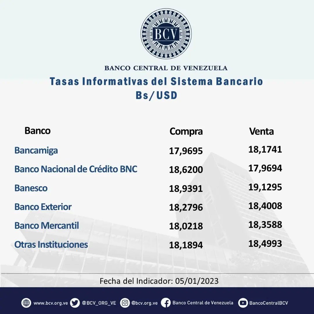 Banco Central de Venezuela tweet media