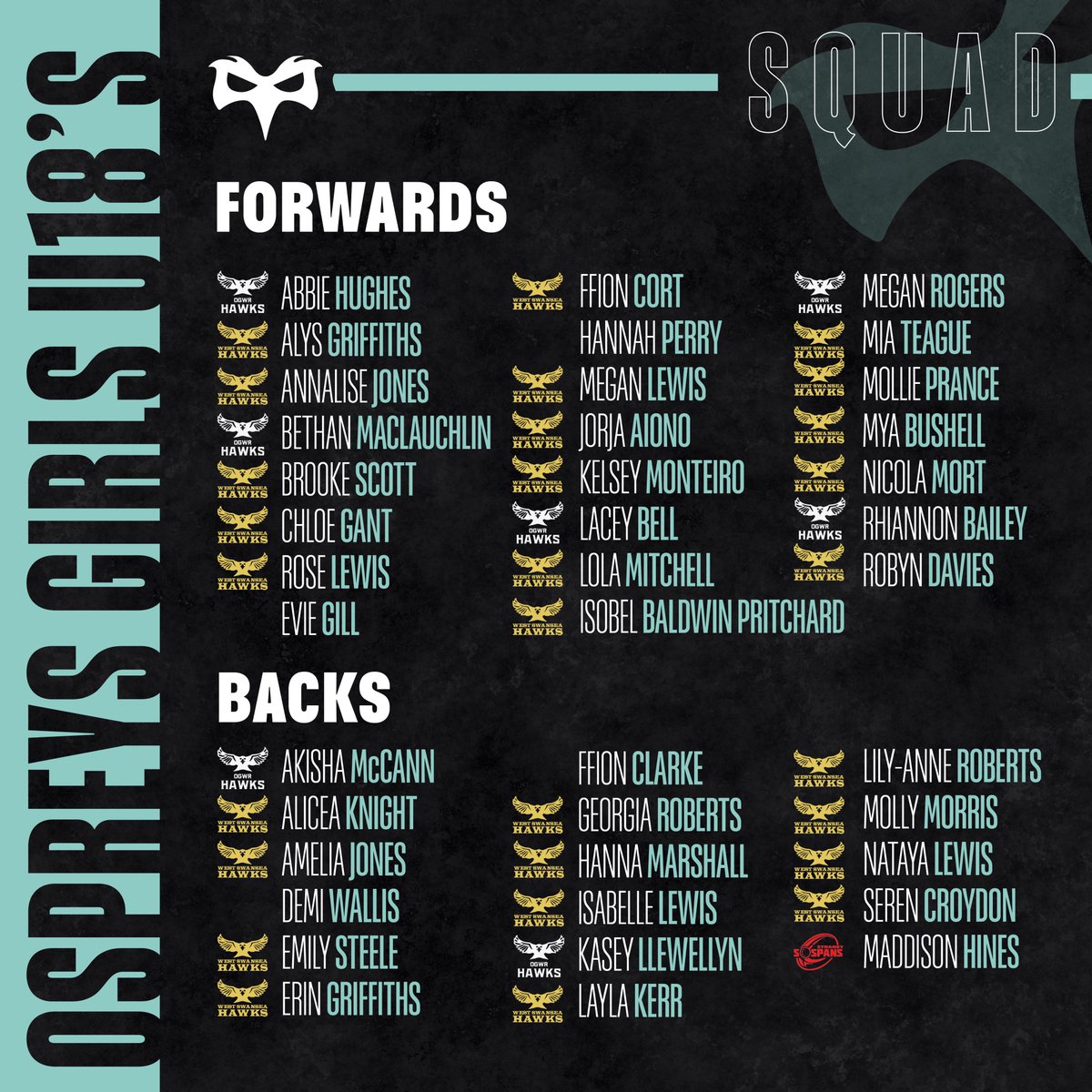 ospreys's tweet photo. 📢 𝗚𝗶𝗿𝗹𝘀 𝗨𝟭𝟴𝘀 𝗦𝗾𝘂𝗮𝗱 𝗔𝗻𝗻𝗼𝘂𝗻𝗰𝗲𝗺𝗲𝗻𝘁 📢
Congratulations to the following players on being selected for the Ospreys Girls U18s.

𝗟𝗹𝗼𝗻𝗴𝘆𝗳𝗮𝗿𝗰𝗵𝗶𝗮𝗱𝗮𝘂 🖤 | #OurJourneyTogether https://t.co/Oy37piKFDo