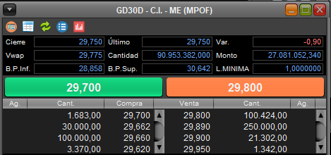CodeFinanzas's tweet photo. $AL30 $G30 Pagan demás..... https://t.co/2MkAfGJEY6
