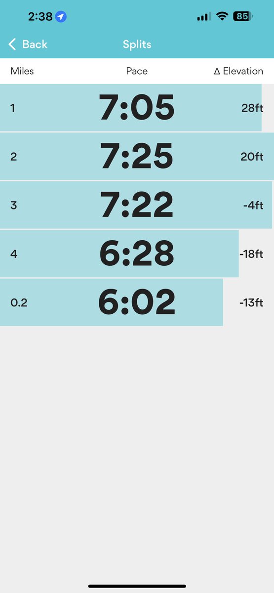 New year, same me. Getting there day by day.