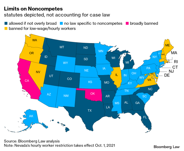 Not all states allow non-compete clauses… but in states that do, they’re commonly inserted as boilerplate, non-negotiable language for medical professionals (especially those seeking employment with larger groups or hospitals).

Graphic from:
news.bloomberglaw.com/daily-labor-re…