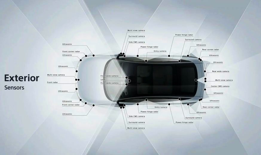 RumBat's tweet image. Bu arada küçük bir hatırlatma…

Kaç yıldır prototipleri gösterilen koca Sony Honda Mobility ortaklığının ilk #BEV modeli #AFEELA bile bizimkinden 1,5 yıl sonra üretime girebiliyor…

@Togg2022 gerçekten çok iyi ve zaman kaybetmeden ilerliyor…
#ElectroMobility @CES #CASE