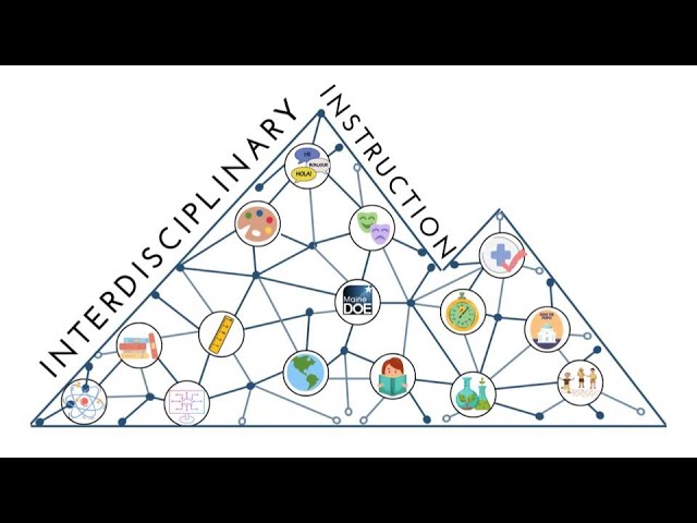 Check out what the Maine Department of Education's Interdisciplinary Instruction Team does and what we can do for you: maine.gov/doe/learning/I…