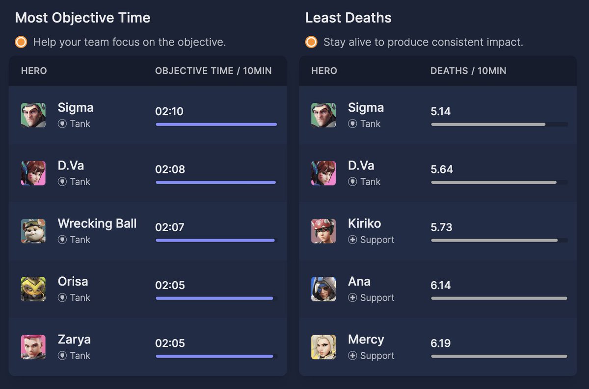 Overbuff tweet media