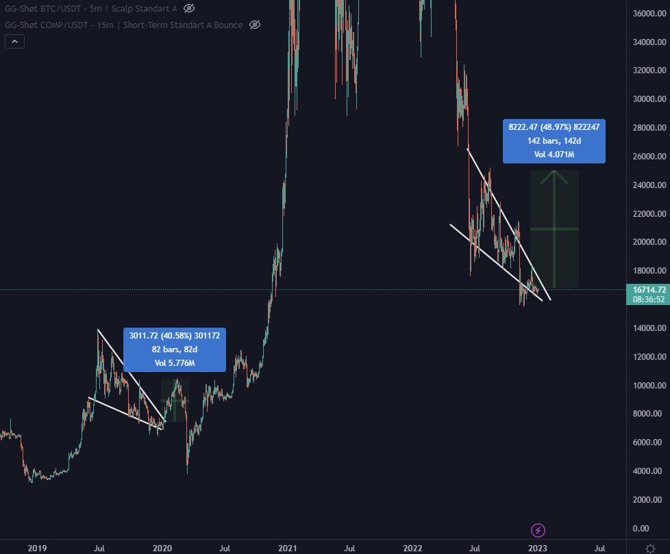TradersGg's tweet photo. #BTC ggshot GG-shot Global long soon 🍾 #ETH

https://t.co/k4jDsa2VZK https://t.co/2kPiu9A6G4