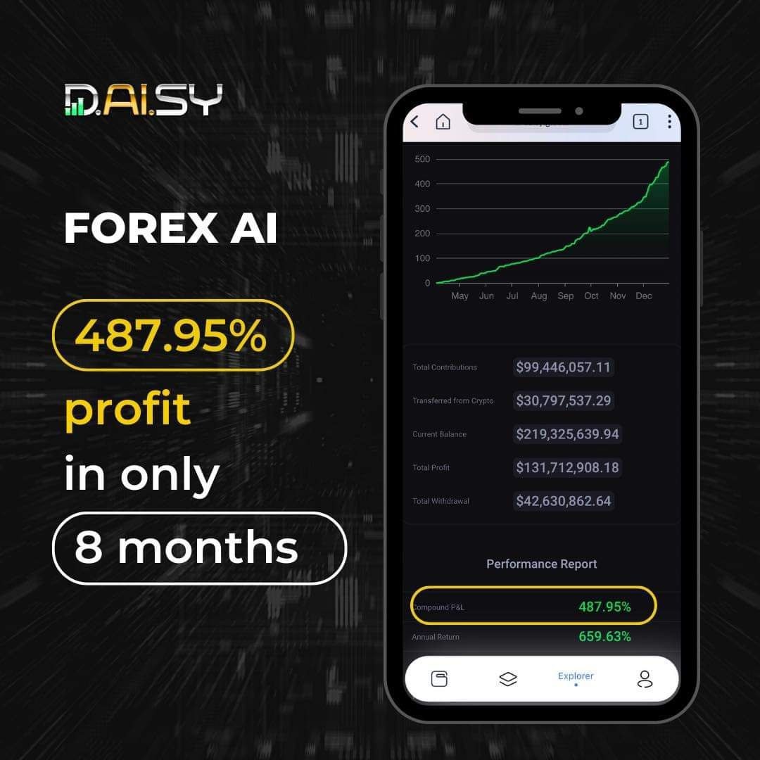 chipman_scot's tweet photo. @DaisySystem is still going strong after two years since launching. The big news in 2022 was the launch of FOREX in May. Attached is how the FOREX product has performed since its launch. #FOREX #Crypto https://t.co/qsJxC3uWps