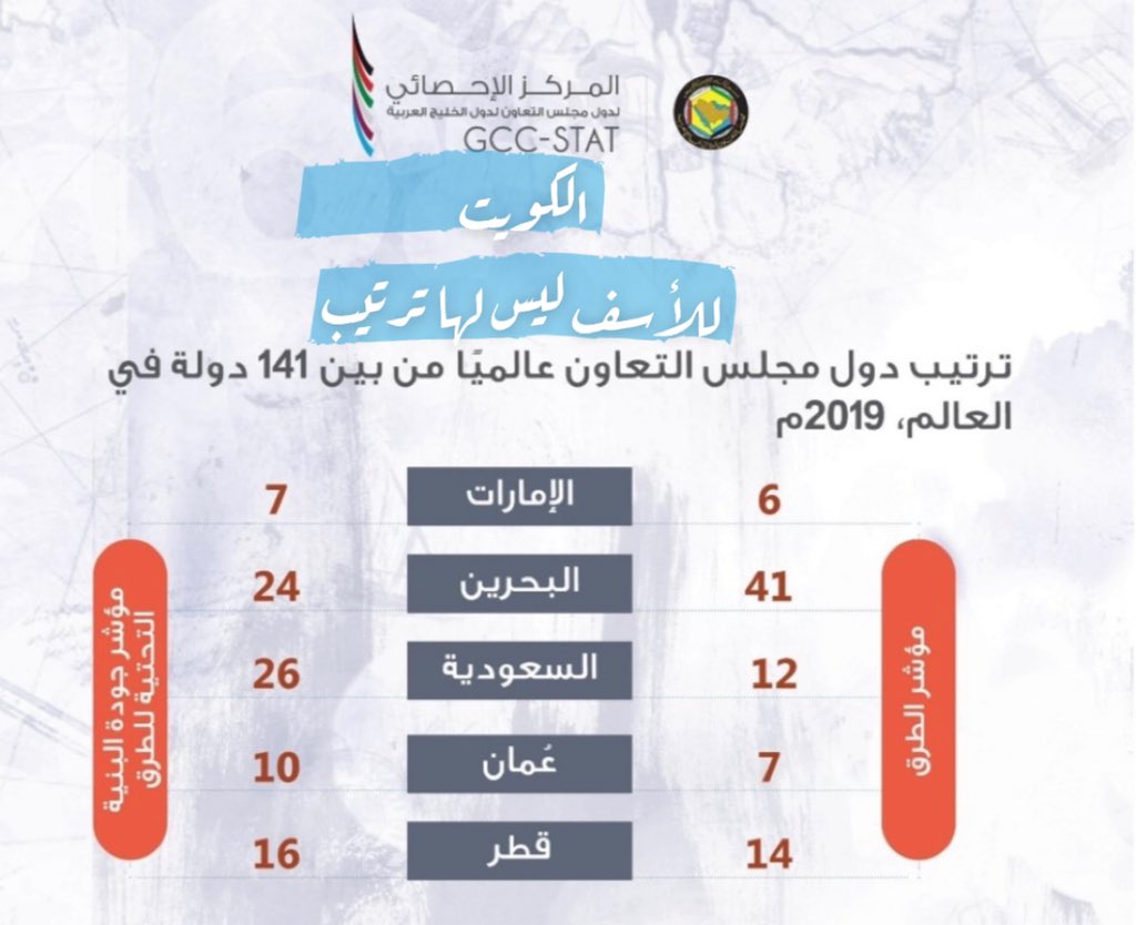 الحكومة تمارس نظرية الفتن يرقق بعضها بعضا حتى أوصلتنا نطالب بماهو مستحق ومنصوص عليه كالتعليم والصحة والسكن، والآن أصبح طموحنا بطرق تحفظ سلامتنا وسلامة مركباتنا
كم أنت مبهمة ياحكومة!
فكيف بنا إذا طالبنا بتحرير معاشاتنا وتحسين رواتبنا
لذلك على كل نائب وعد ناخبيه أن يثبت صدق موقفه