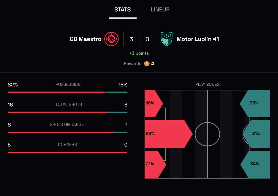 Cada vez queda menos, y cada vez estamos más cerca del título!

#MetaSoccer #CDMaestro