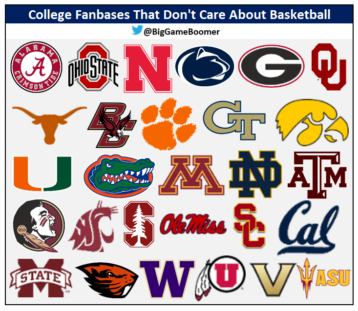 BigGameBoomer's tweet photo. College Fanbases That Don't Care About Basketball https://t.co/zK9NIpebaI