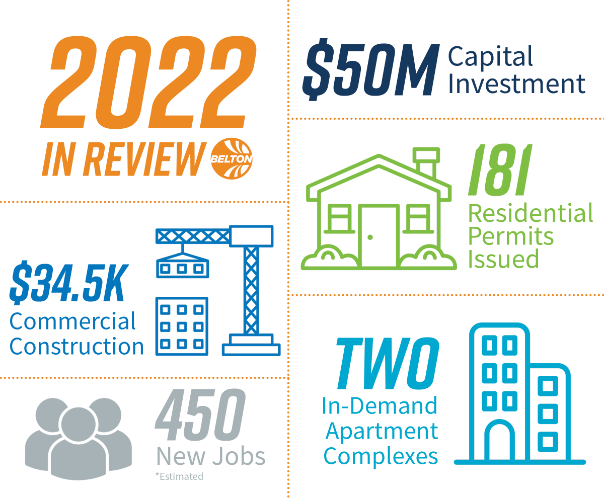 Want to know more? The 2022 Annual Report is coming soon!