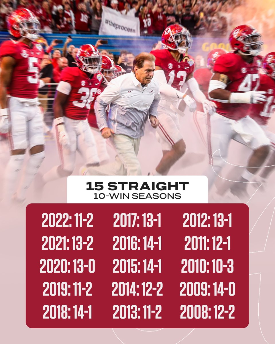 SEC Network tweet media
