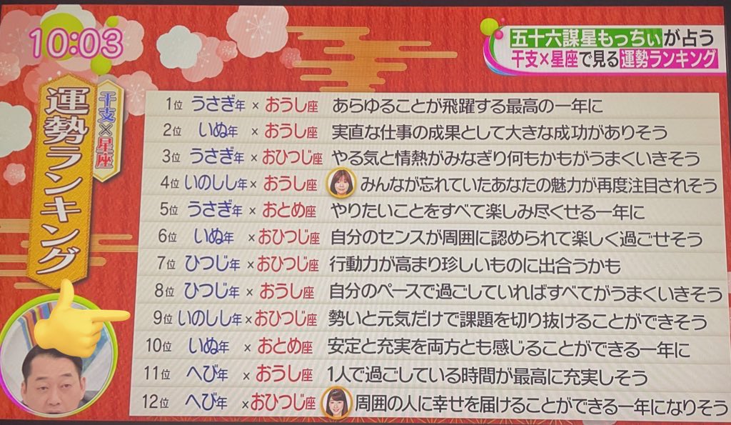 chibimama_31's tweet photo. 今年はいい運勢なのかもしれない、、、！！！ https://t.co/cZ4fTF9tm8