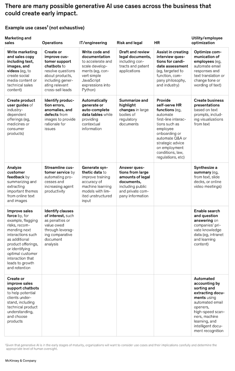 meetanci's tweet photo. What can ChatGPT do for you business? 

https://t.co/IfDYLLpLAc

If you missed my last post on how to write a Book in a Day on any Topic using ChatGPT check the last section here https://t.co/aaAYQQbmrL

#chatGPT #ai #automation #productivitytools #teamcalai https://t.co/SrMnJFlRaz