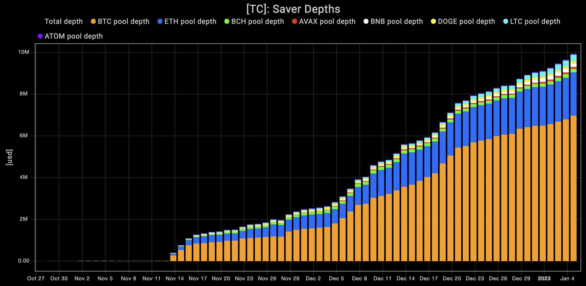 $RUNE Ranger 🔨 on Twitter: 