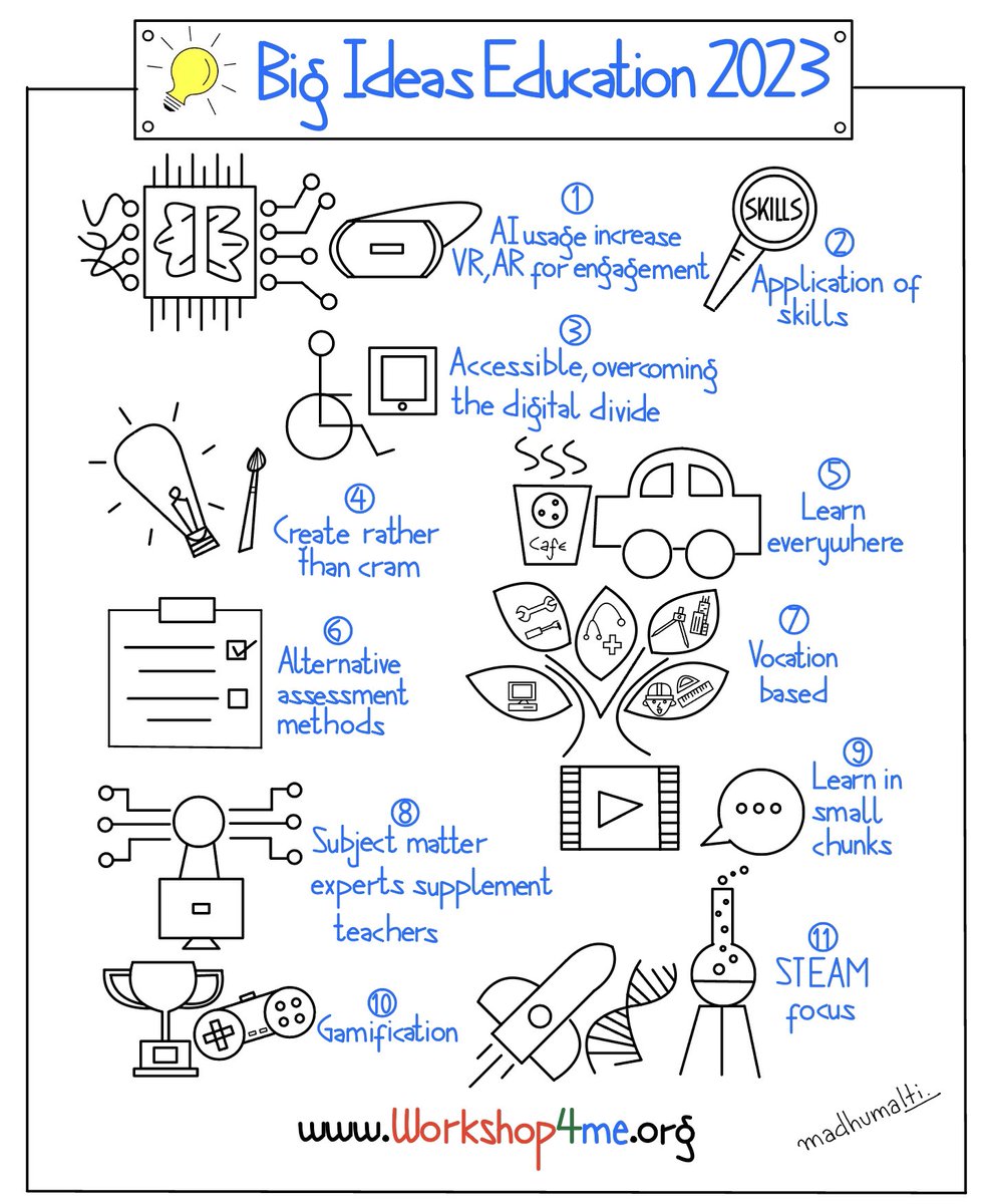 Workshop4Me's tweet image. workshop4me.org/blog/f/big-ide…

#education #ar #vr #accessible #digital #digitaldivide #create #learn #build #make #STEAM #STEM #assessment #coder #technical #vocation #gamification #educators #teachers #classroom #learning #students #workshop4me