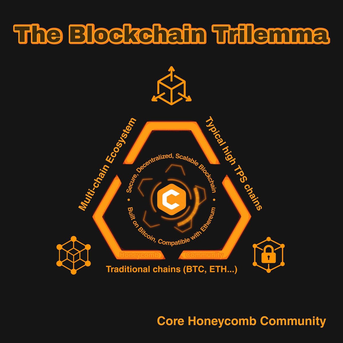 Satoshi⚡️CORE 🔶⛓️ tweet media