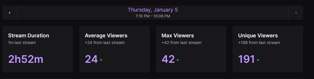 Officially the most unique viewers I've had in a stream. The Division: Head to Head League starts off with a bang! 
PUBG console is dead they said! #PUBG #TwitchStreamers