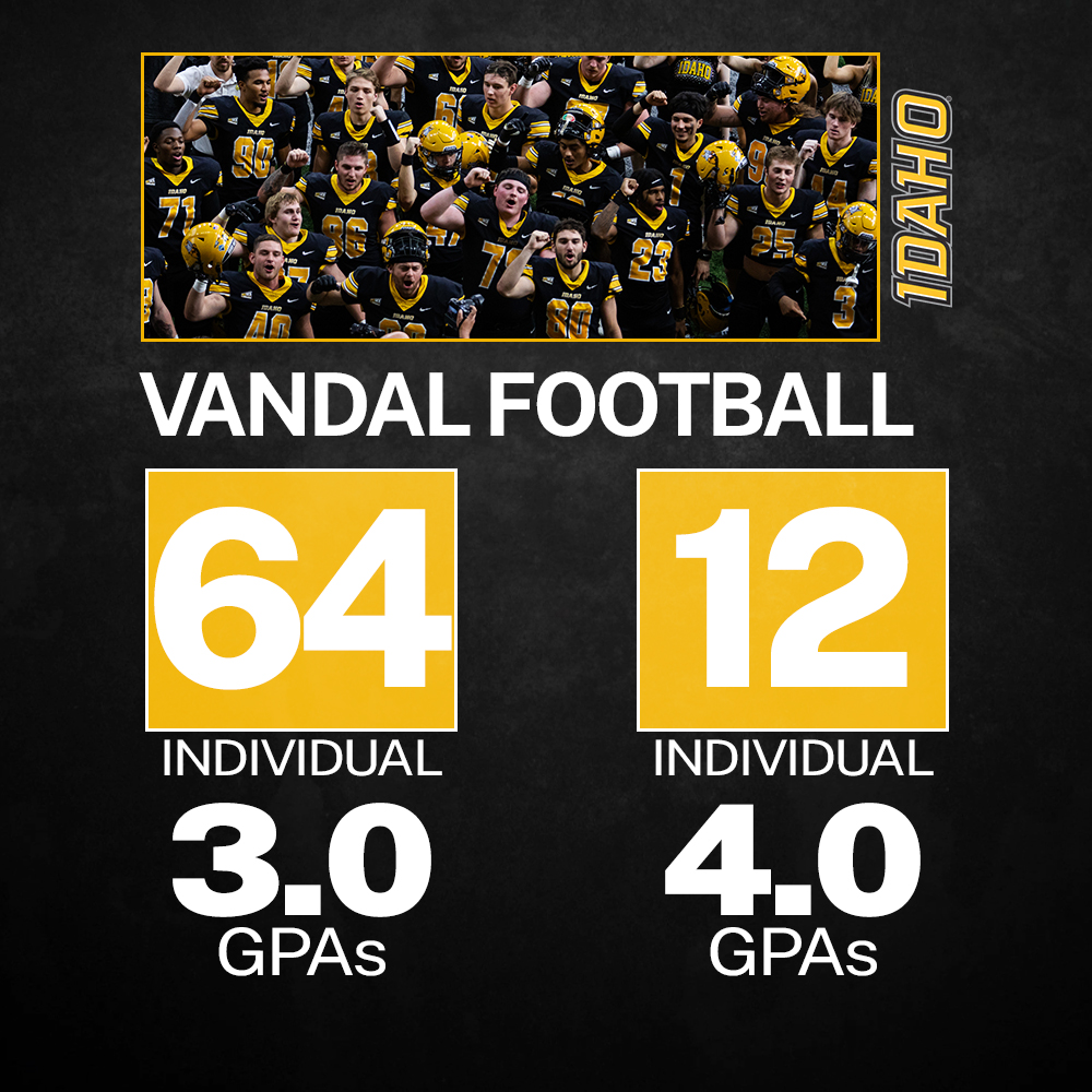 VandalFootball's tweet photo. 12 Vandal football players with a 4.0 GPAs and over two thirds of the team with 3.0 GPAs. We are excited to keep climbing!

#GoVandals https://t.co/lDsRZNJXqz