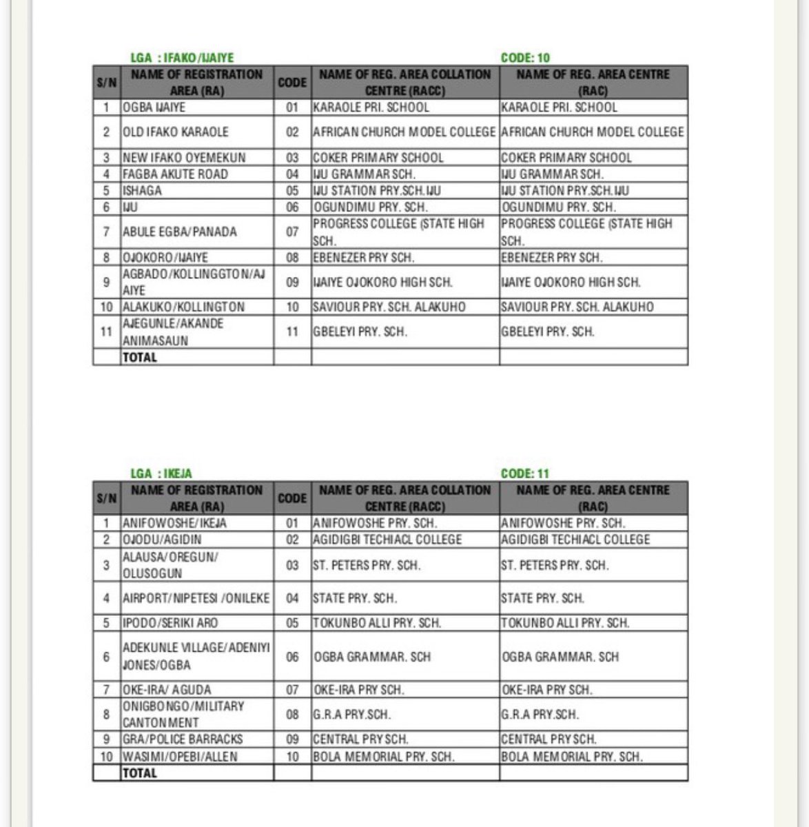 Somtee🇳🇬 tweet media