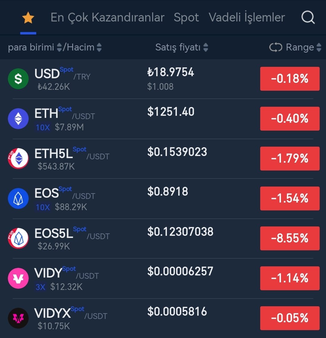 EYA_Grafikler's tweet photo. 2 yıl sonra ilk defa bir paylaşım yapayım. 
#vidy #vidyx #eos #eos5l #eth #eth5l

#Vidy ve #vidyx birleşme, denklestirme ve #Binance    listeleme durumu olur mu bakacağız 🙏 Uzun vadede #vidy #vidyx ve #EOS/5L favorim👍

#BTC #BNB #bitcoin #kriptopara #kripto #borsa #bist https://t.co/jUtNIOhA2A