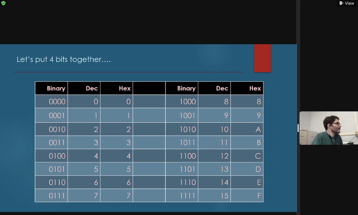 The first Computer Science Praxis office hours of 2023 has begun! Come join the Central NJ CS Education Hub and Mr. Ben Isecke in the evening's office hours session! #TCNJCSReady #CompSciNJ centralnjcshub.org/office-hours