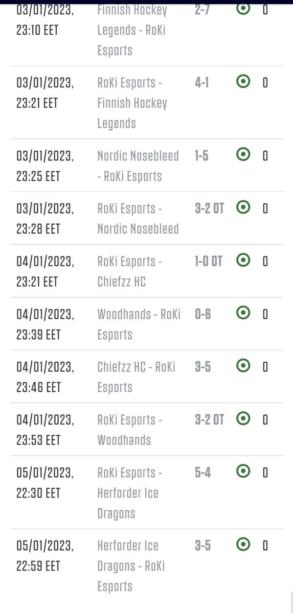 Christmas break did something