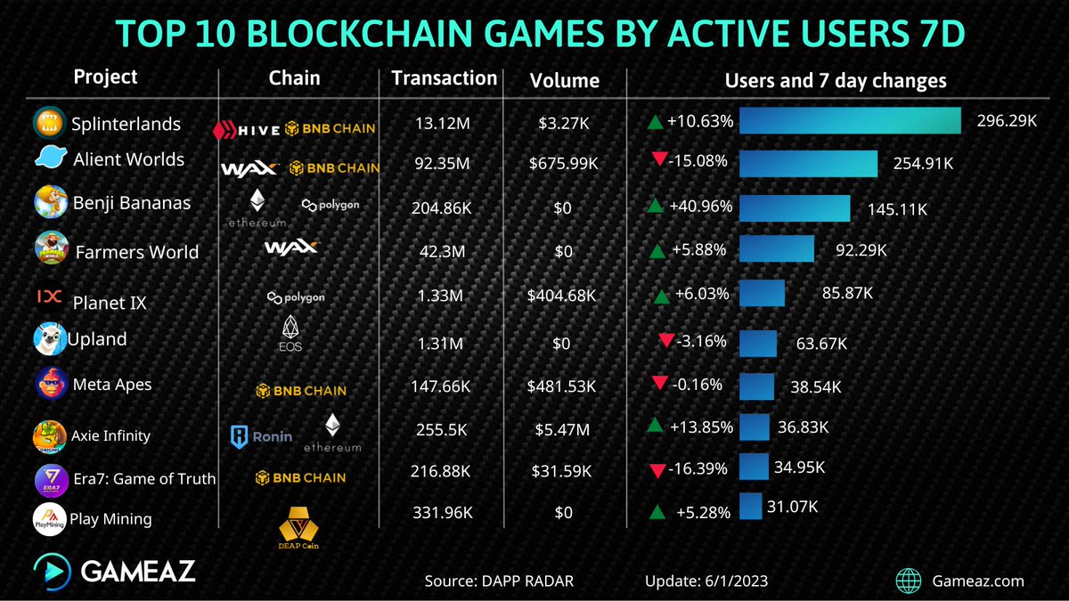 GameAZ - A to Z Guide on NFT Games tweet media