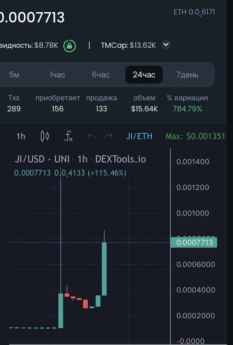 $JI

JAKE INU

CA RENOUNCED. LIQ LOCKED. LOW MCAP ALPHA PLAY. DO NOT MISS THIS GEM. THIS WILL BE MUCH HIGHER IN THE COMING DAYS 👀👀🔜

0x0dc17df7025f231b1675ab94f3a80625e9eb3dd5
