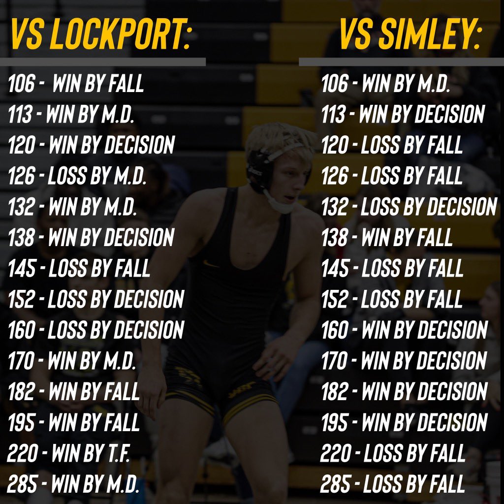 sepwrestling's tweet photo. Cheesehead Duals: ☝️&amp;☝️
A LOT more wrestling over the next few days. https://t.co/iRMba0O2vA