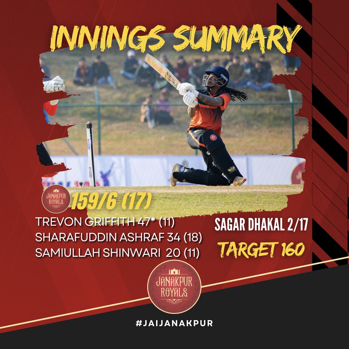🔴⚫️ Janakpur Royals have set a target of 160 runs in 17 overs, courtesy of an unbeaten 11 ball 47 from captain Trevon Griffith! 

#JanakpurRoyals #JaiJanakpur #NepalT20 #nepalt20league
