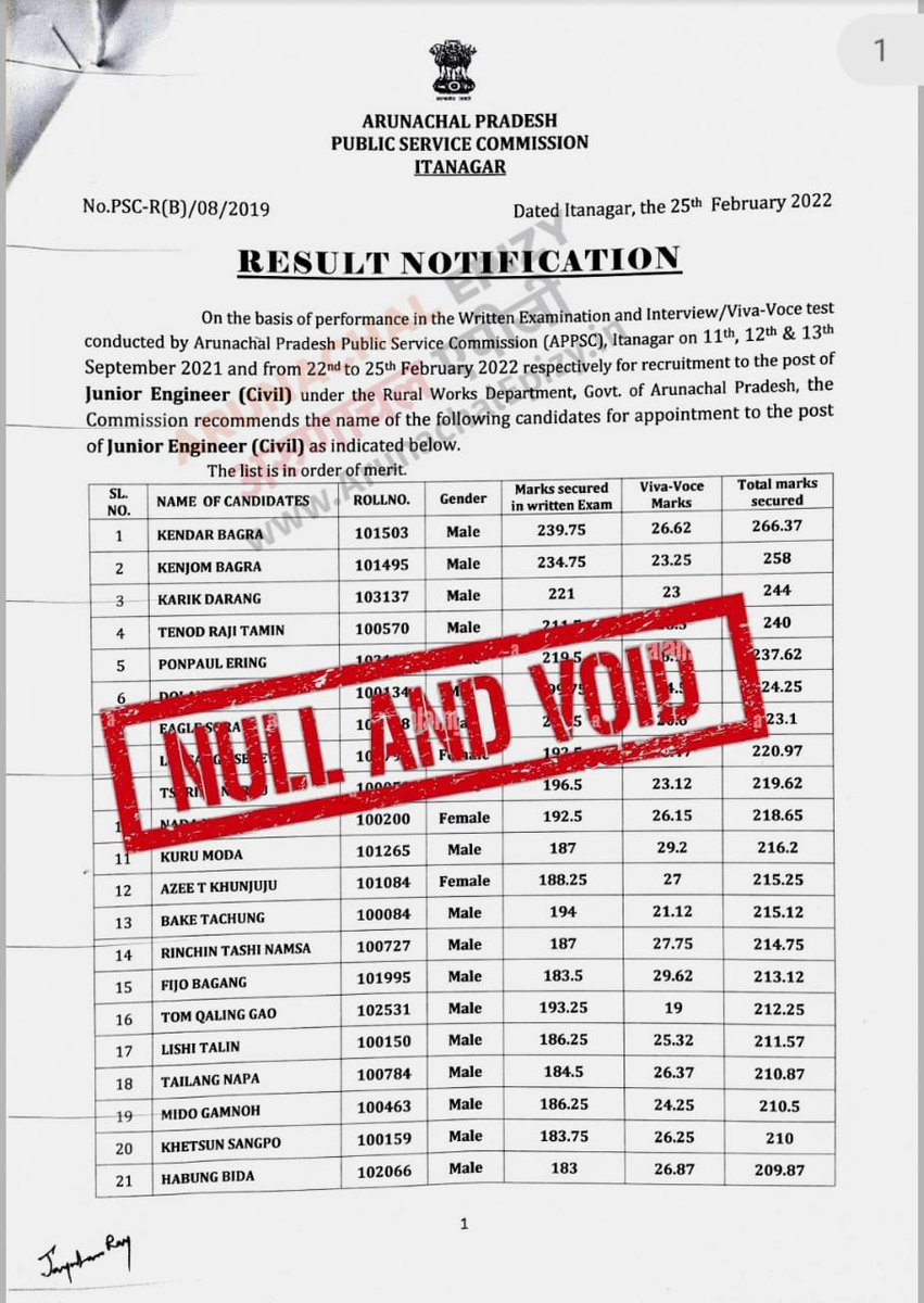 TungkaC's tweet photo. #ARUNACHAL_PAPER_LEAKAGE 
#APPSC_SCAM 
#NULL_n_VOID 
#SCRAP_THE_EXAM

@PemaKhanduBJP
@KirenRijiju
@PMOIndia
@SCofInd
@ravishndtv 
@DgpPradesh
@ArunachaSIC
@mohakmangal 
@dhruv_rathee 
@nitishrajput 
@the_hindu 
@rashtrapatibhvn 
@the_hindu 
@TheQuint 
@thewire_in 
@IndiaToday https://t.co/To6JCHLI2t